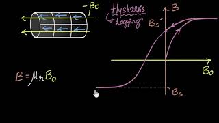 Hysteresis amp magnetic retention  Magnetism amp matter  Physics  Khan Academy [upl. by Rosie]