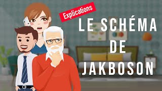 La théorie de Jakobson en Motion design  MMI Bordeaux [upl. by Illek]