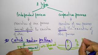 01 Interprocess Communication and Synchronization [upl. by Yaakov171]