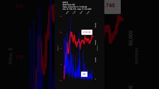 BNTX BioNTech SE 20240913 stock prices dynamics stock of the day BNTX [upl. by Eudoxia45]