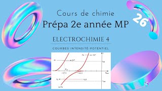 Electrochimie 4  Courbes intensitépotentiel [upl. by Lebna]