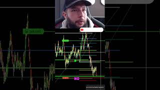 Así hacemos Trading en vivo Scalping del NASDAQ de lunes a viernes Mercado de FUTUROS ScalperoS [upl. by Straub]