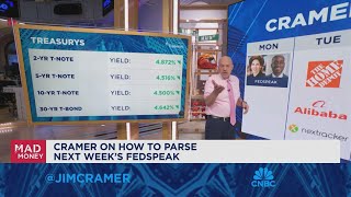 Fed officials are making everyone worried that causes things to slow down says Jim Cramer [upl. by Eiuqram30]