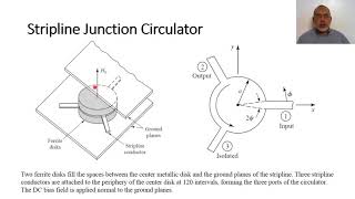 Chapter09 22 Analysis of Stripline Junction Circulator 1 [upl. by Remo132]