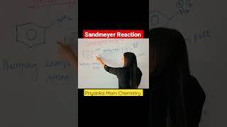 Sandmeyer Reaction  Day  1 Reaction Series For All Competitive Exams  shorts chemistry [upl. by Ilbert]