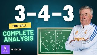 343 Formation Analysis  How To Play And Win  Soccer Coaching  Football Coaching [upl. by Elleinaj665]