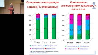 17022017  Вакцинопрофилактика пневмококковой инфекции все ли вопросы решены [upl. by Henryk]