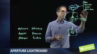 Lightboard Series Aperture SaaS Security [upl. by Eitsyrc750]