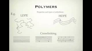 VCE Chemistry Unit 1 and 4 Organic polymers [upl. by Sinclair986]