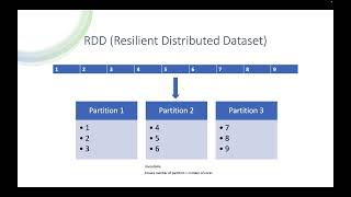 Tutorial 1  Apache Spark Introduction  Learn the Basics of Big Data Processing [upl. by Enomes]