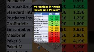 Preiserhöhungen bei der Post 2025 [upl. by Aelber991]