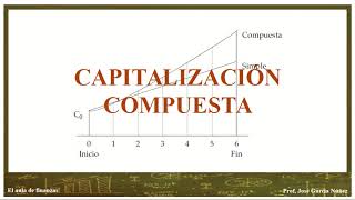 CAPITALIZACIÓN SIMPLE vs CAPITALIZACIÓN COMPUESTA [upl. by Merras]