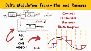 DELTA MODULATION TRANSMITTER AND RECIEVER  Hindi  DM block diagram [upl. by Semele384]