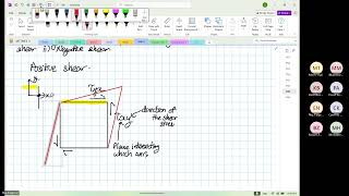 Wk10 Thur P08 Residual Stress and CFRP Design [upl. by Lemmueu]