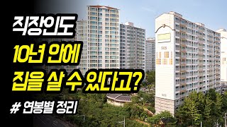 대기업 평균 연봉 1억 아파트 사는데 몇 년 걸릴까 [upl. by Dorren878]