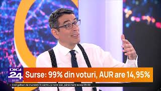 Dominic Fritz Toți trebuie să ne întrebăm de ce nu am ajuns cu mesajele noastre la alegători [upl. by Aelrac]