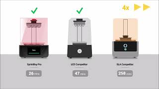 Porównanie Technologii Drukarek 3D do Stomatologii  DLP LCD SLA [upl. by Rhianna263]