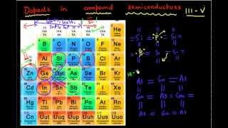 Dopants in group1V and IIIV semiconductors [upl. by Akinej]