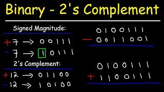 Binary Addition and Subtraction With Negative Numbers 2s Complements amp Signed Magnitude [upl. by Nahtanhoj942]