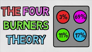 The Problem With A Balanced Life  The Four Burners Theory [upl. by Rosol]