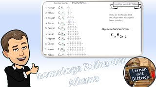 Homologe Reihe der Alkane [upl. by Obala]