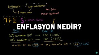 Enflasyon Nedir Makroekonomi [upl. by Keslie]