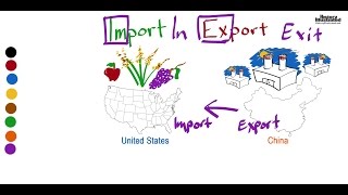 Import  Export Definition for Kids [upl. by Eclud]