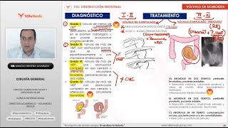 RM 2024  CIRUGIA GENERAL 6 [upl. by Kensell]