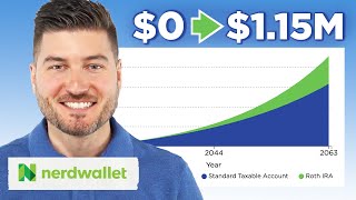 How To Invest with a Roth IRA 2024 Start to Finish  NerdWallet [upl. by Clem]