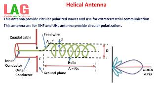 Helical Antenna Hindi  Antenna [upl. by Elurd]