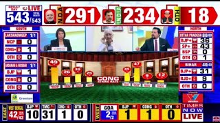 Chunav Result 2024 LIVE  Chandrababu Naidu Breaking News LIVE  Lok Sabha Election  Times Now LIVE [upl. by Merrielle]