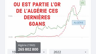 COMMENT L’OR EN ALGÉRIE EST VOLER DEPUIS BIEN LONGTEMPSAlgerians Dictators since 1962 [upl. by Norvell]