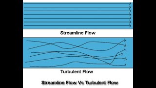 Turbulent flow and streamline flow Physics Fluids [upl. by Pryor]