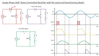 Single Phase Half Wave Controlled Rectifier with RL Load and Freewheeling Diode  Lecture 40 [upl. by Lena]