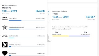 Alegeri Prezidențiale și Referendum 2024 Rezultate preliminare [upl. by Matthus]