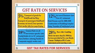 GST Tax Rates For Services In Telugu  GST Service Tax Rates 05121828 [upl. by Bicknell]