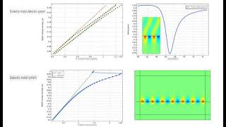 Comsol surface plasmon polariton spp basis Dispersion curve plotting and spp excitation [upl. by Notselrahc407]