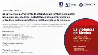 Segunda sesión del Seminario quotDe la Violencia Estructural a la Estructura Cultural de la Violenciaquot [upl. by Mullen]