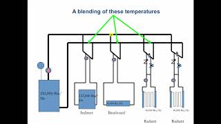 How a boiler fan coil unit air handling unit and pump work together HVAC  Heating System 🔥🔥🔥 [upl. by Elsa873]