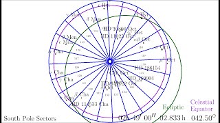 Positional Astronomy Nr 18 South Pole Sectors Nr 1 [upl. by Wemolohtrab]