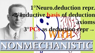 We’re NOT computers Deductive symbolization PCscan’tbe100 provable Goedel amp Eccless OK [upl. by Abner]