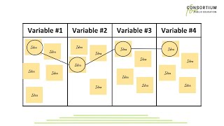 Design Thinking for Education Ep 3 Morphological Charts [upl. by Acinaj76]