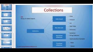 Collections in c [upl. by Gemoets]