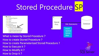 stored procedure  stored procedure in sql  sql procedure  procedures in programming [upl. by Oeramed705]