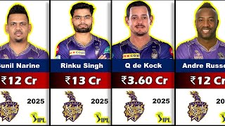 ✅🔥Kolkata Knight Riders IPL 2025 Full Squad With Salaries KKR Full Squad IPL 2025 Auction✅🔥 [upl. by Arek]