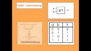 Grundlagen der Digitaltechnik [upl. by Lewej]