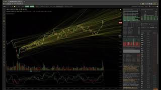 TrendSpider Webinar with Ms Izzy and Dan Ushman [upl. by Orpheus]