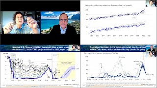 Year end Hawaii housing report with economist Paul Brewbaker January 2022 [upl. by Kyriako56]