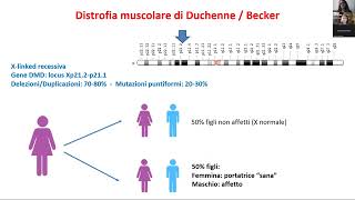 Webinar quotGenitorialità delle donne portatrici di DMDBMDquot [upl. by Dachi]