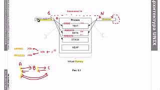 Основы Linux процессы и их свойства [upl. by Ahsekyw]